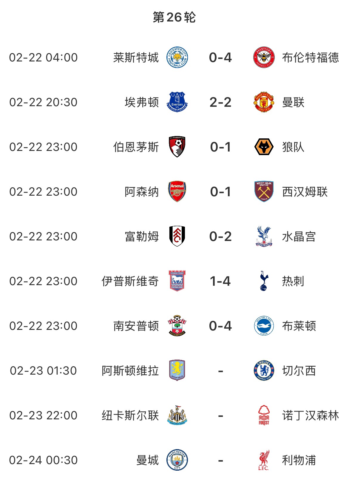 主場魔咒？本輪英超已結束7場&主場球隊1平6負，明天曼城vs利物浦