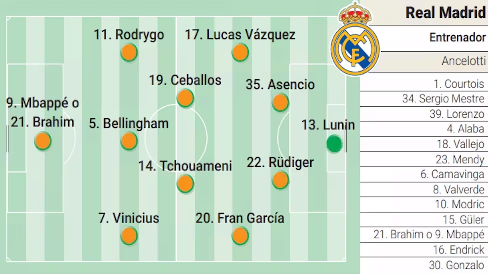 阿斯預(yù)測皇馬vs皇社首發(fā)：盧寧在列，巴爾韋德休息，姆巴佩或替補(bǔ)