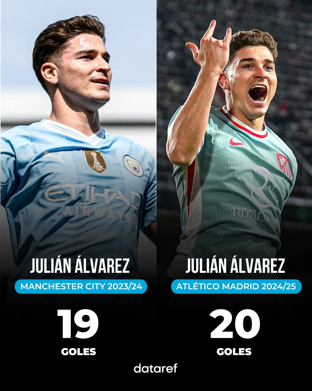 歐冠將對皇馬！小蜘蛛在馬競已進(jìn)20球，超越在曼城任一賽季數(shù)據(jù)