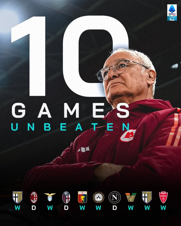 7勝3平，意甲官方曬老帥拉涅利帶羅馬過(guò)去10輪聯(lián)賽不敗海報(bào)