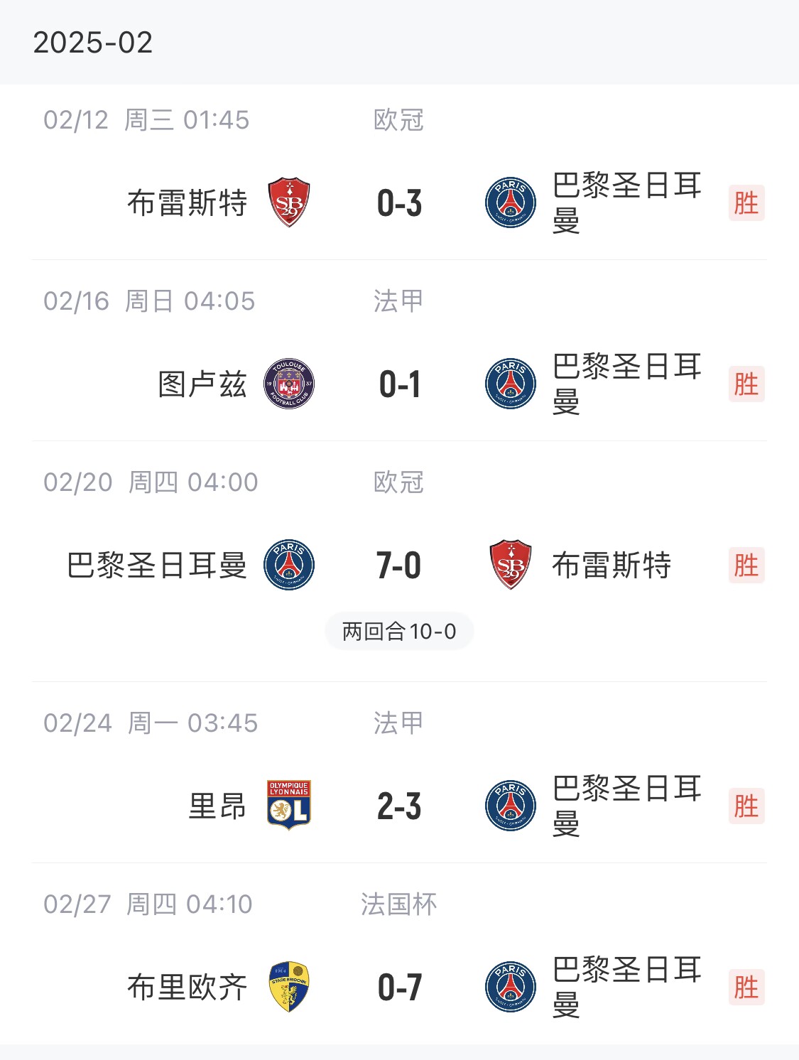 我浦3月大考！巴黎又打出一個(gè)7-0，附加賽10-0，法國(guó)杯虐法丁球隊(duì)