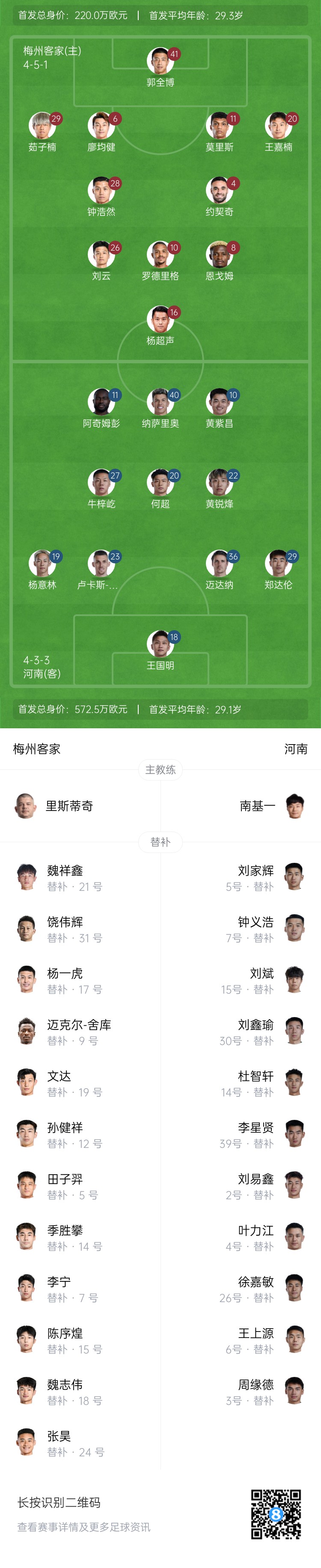 梅州vs河南首發(fā)：4外援PK4外援！廖均健先發(fā)，黃紫昌、鄭達(dá)倫出戰(zhàn)