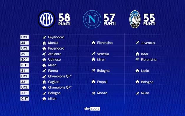 任務(wù)重！意甲前三賽程：國(guó)米三線(xiàn)作戰(zhàn)PK那不勒斯&亞特蘭大單線(xiàn)