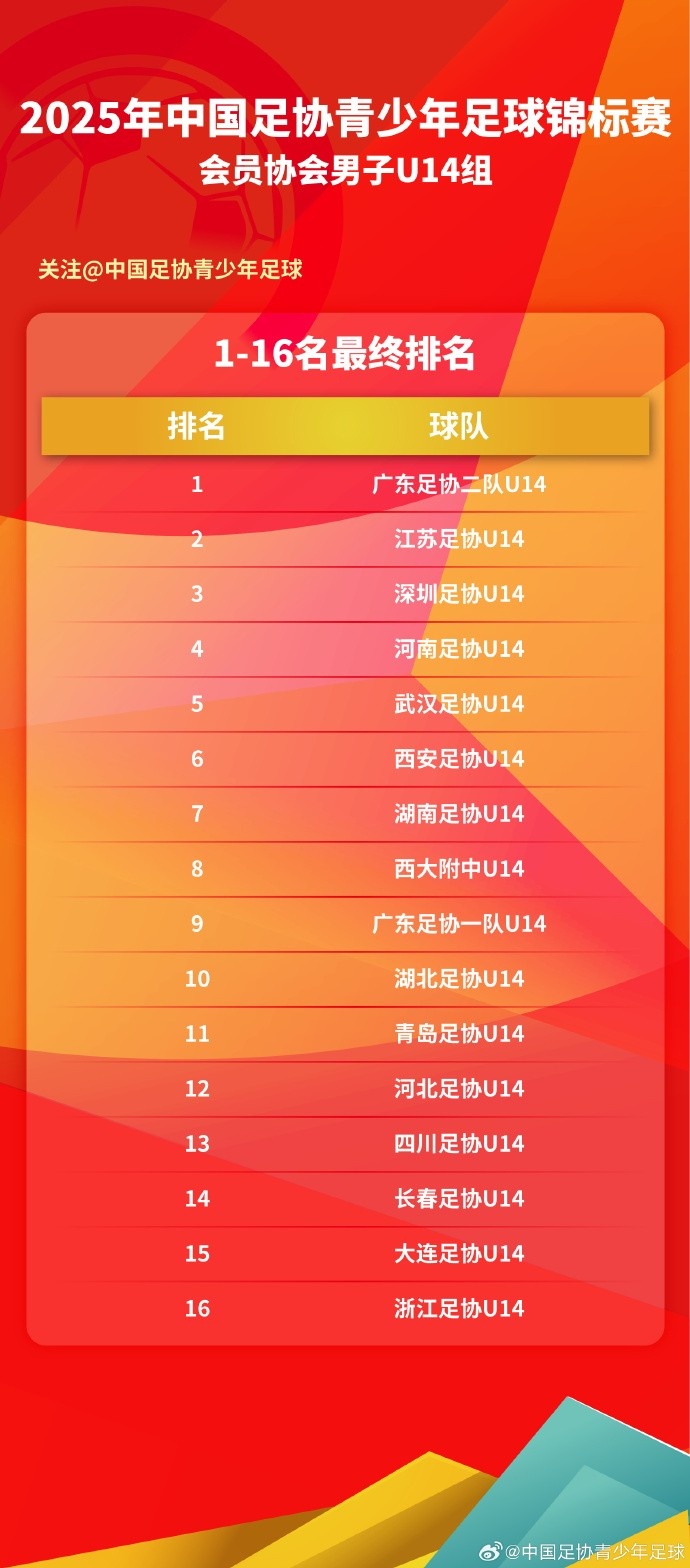 2025中青賽男子U14組圓滿落幕，1-16強(qiáng)最終排名出爐