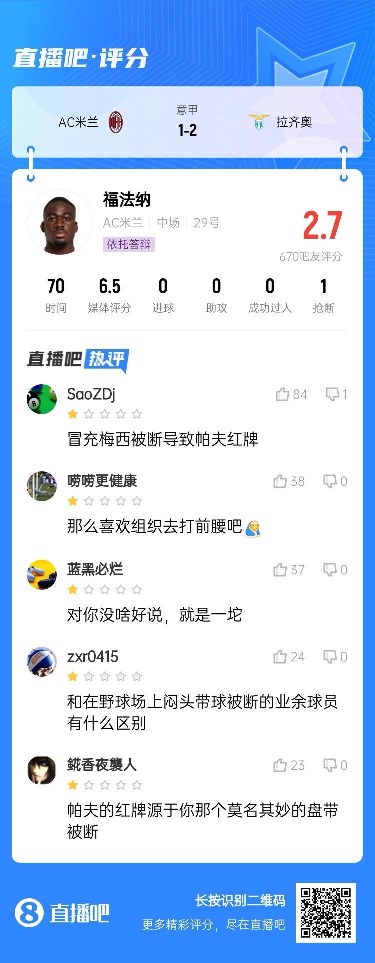 2.7分！福法納帶球往人堆里鉆，貢多齊斷球送直傳造帕夫紅牌