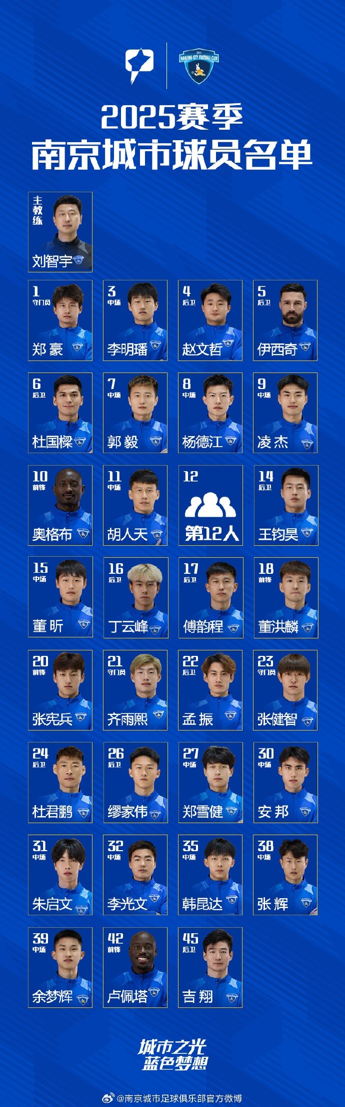 2025賽季南京城市一線隊(duì)大名單正式公布！