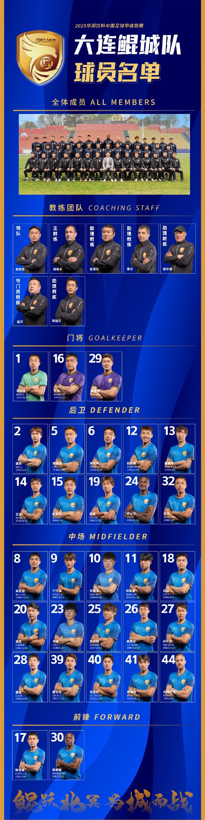 2025華潤飲料中國足球甲級聯(lián)賽大連鯤城球員名單出爐！ ??