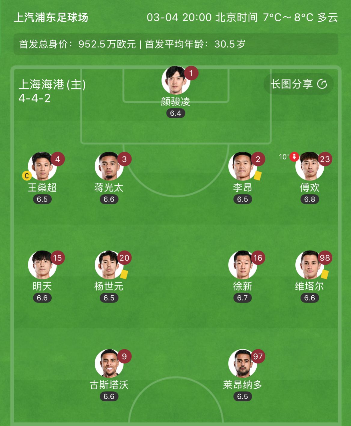 有減員隱患？海港半場(chǎng)李昂、楊世元、維塔爾3人吃到黃牌，對(duì)手0黃