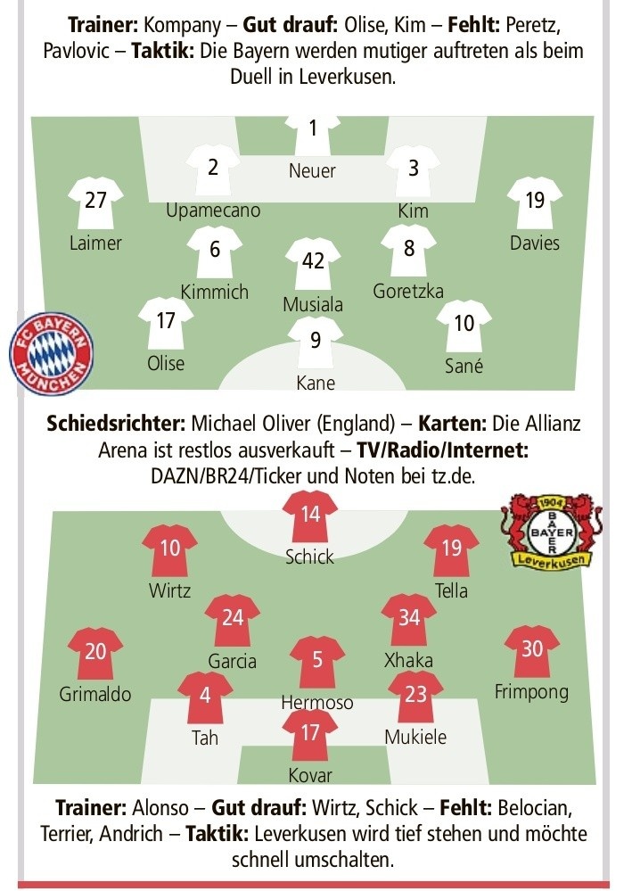 德媒預測拜仁vs藥廠首發(fā)：凱恩PK?？耍_內、基米希在列