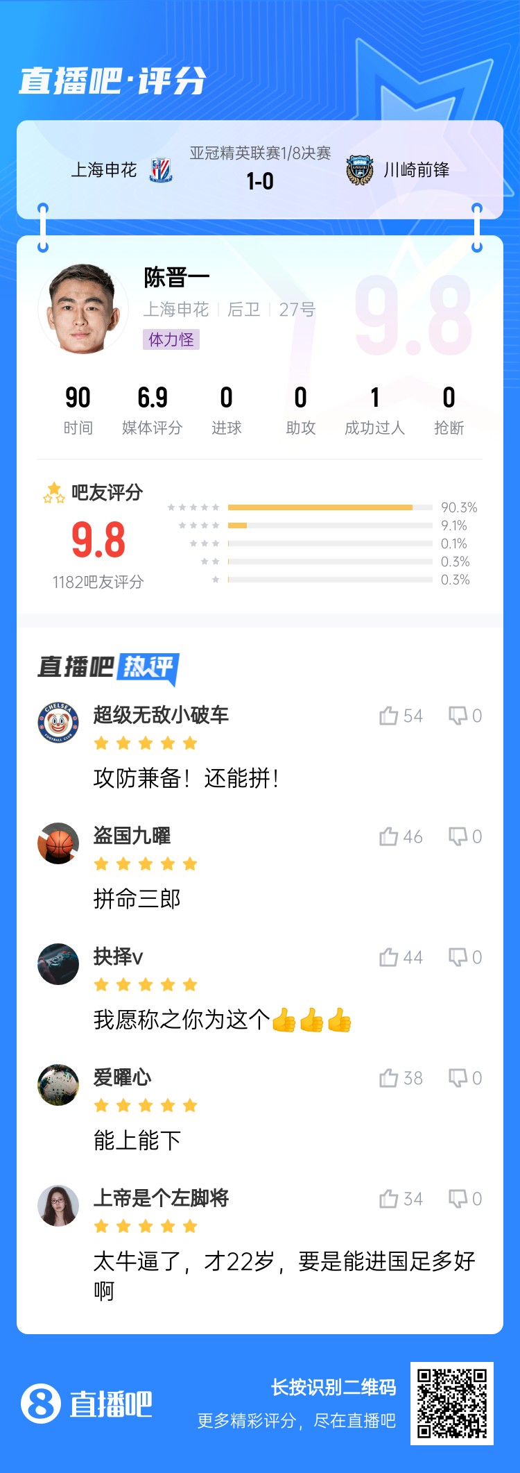 全能邊后衛(wèi)！吧友評陳晉一：太牛了！才22歲，要是能進國足多好