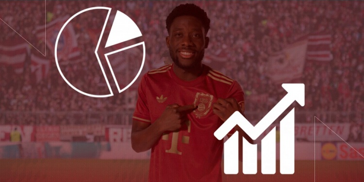 拜仁前24輪德甲72球平紀(jì)錄&傳球成功率90%，定位球進(jìn)19球+丟4球