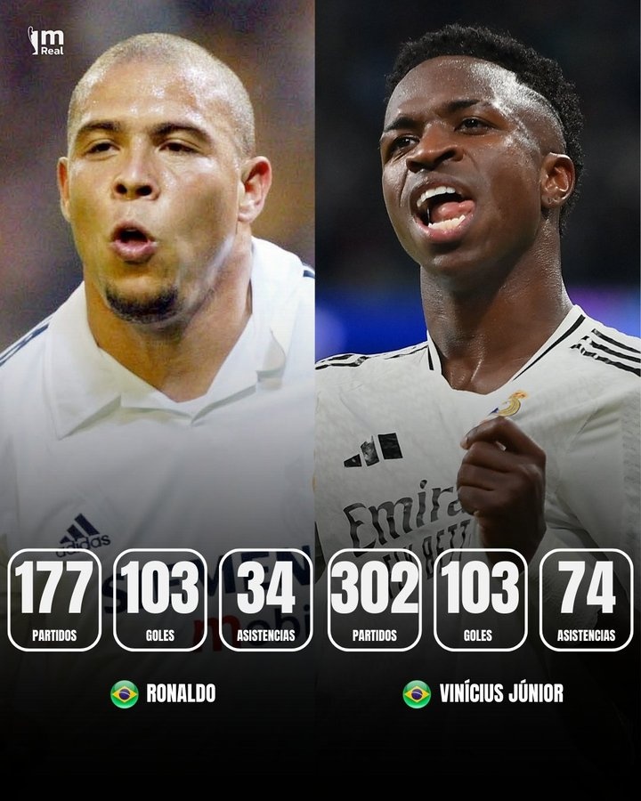 維尼修斯為皇馬打入103球追平大羅，并列隊(duì)內(nèi)頭號(hào)巴西射手