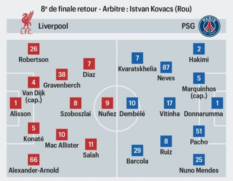 法媒預(yù)測(cè)利物浦vs巴黎首發(fā)：薩拉赫對(duì)決登貝萊，努涅斯出戰(zhàn)