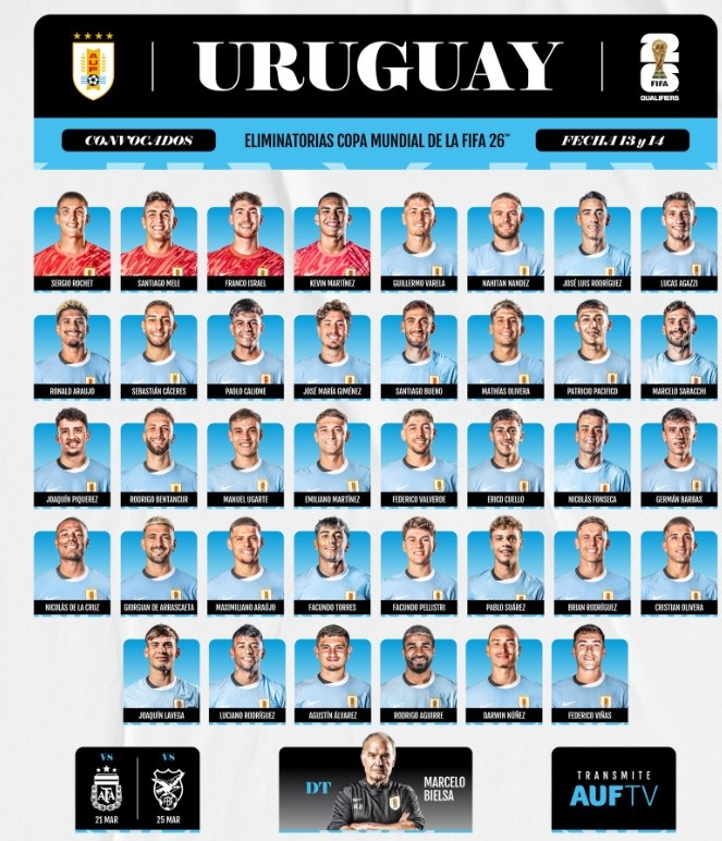 烏拉圭大名單：努涅斯、巴爾韋德、烏加特、本坦庫(kù)爾入選