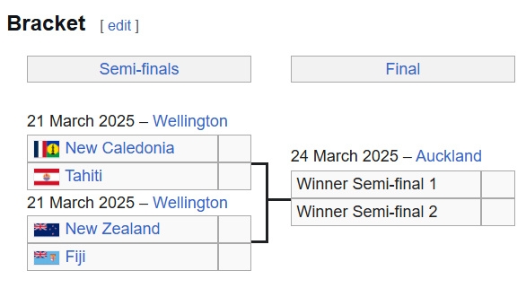 過幾天，這四支球隊中將有一支直通美加墨：塔希提 新西蘭 斐濟(jì)…