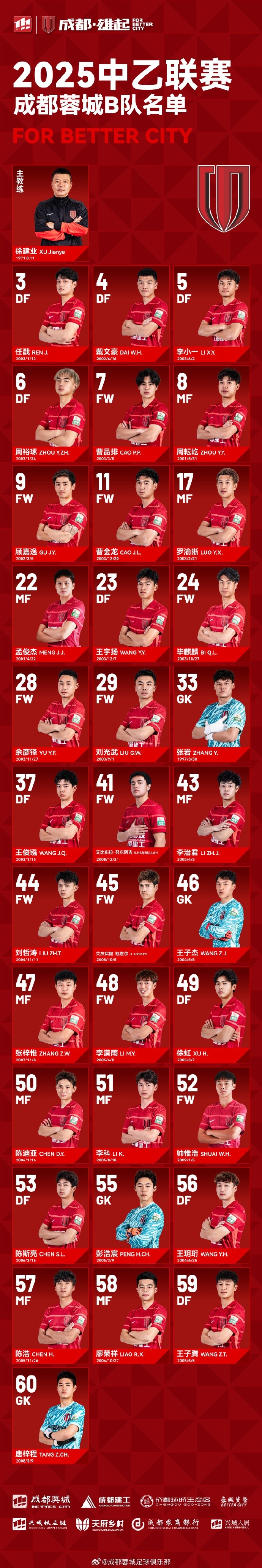 成都蓉城B隊大名單出爐！