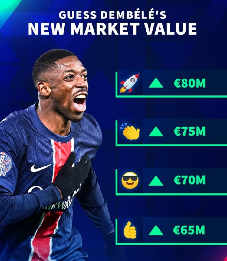 最高8000萬歐！德轉(zhuǎn)預(yù)熱27歲登貝萊身價(jià)更新 本賽季37場30球7助攻