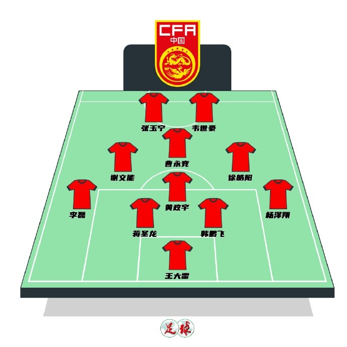 陳永預(yù)測國足首發(fā)：張玉寧韋世豪鋒線，曹永競前腰&黃政宇后腰
